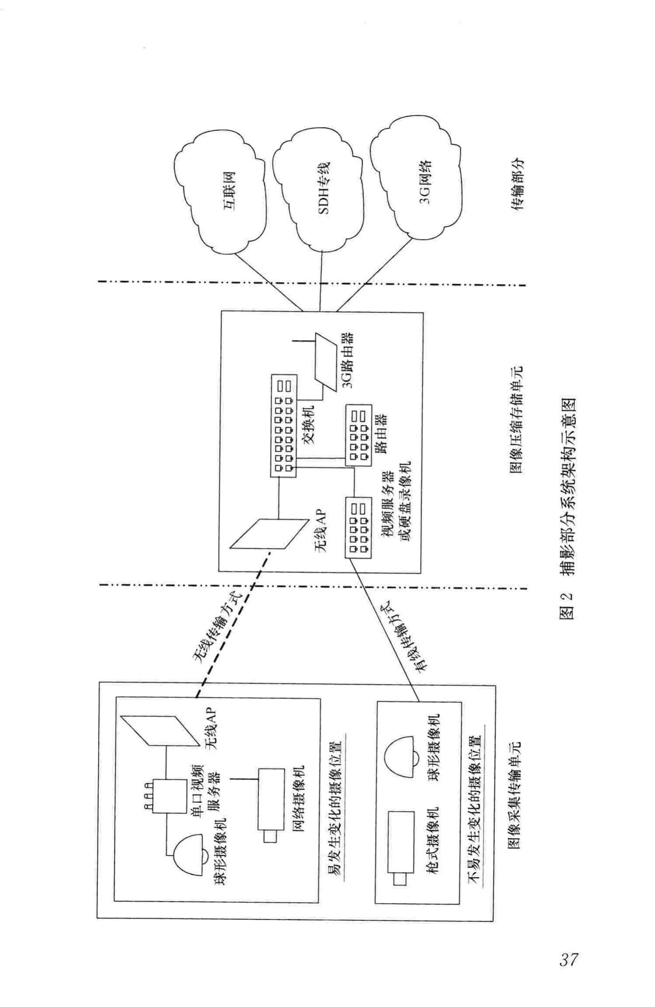 JGJ/T292-2012--建筑工程施工现场视频监控技术规范