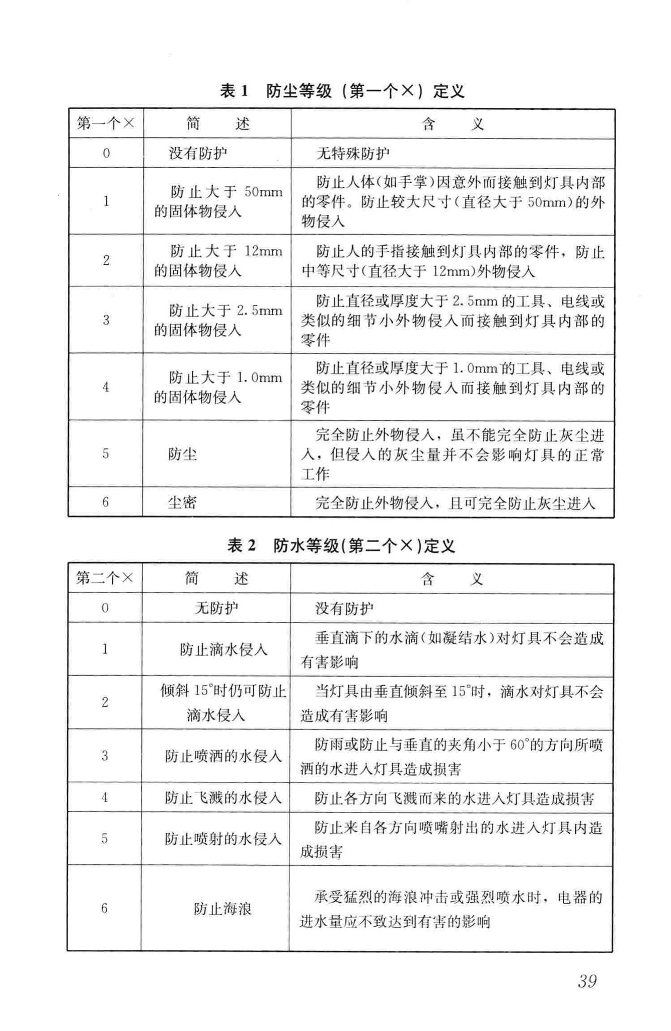 JGJ/T292-2012--建筑工程施工现场视频监控技术规范