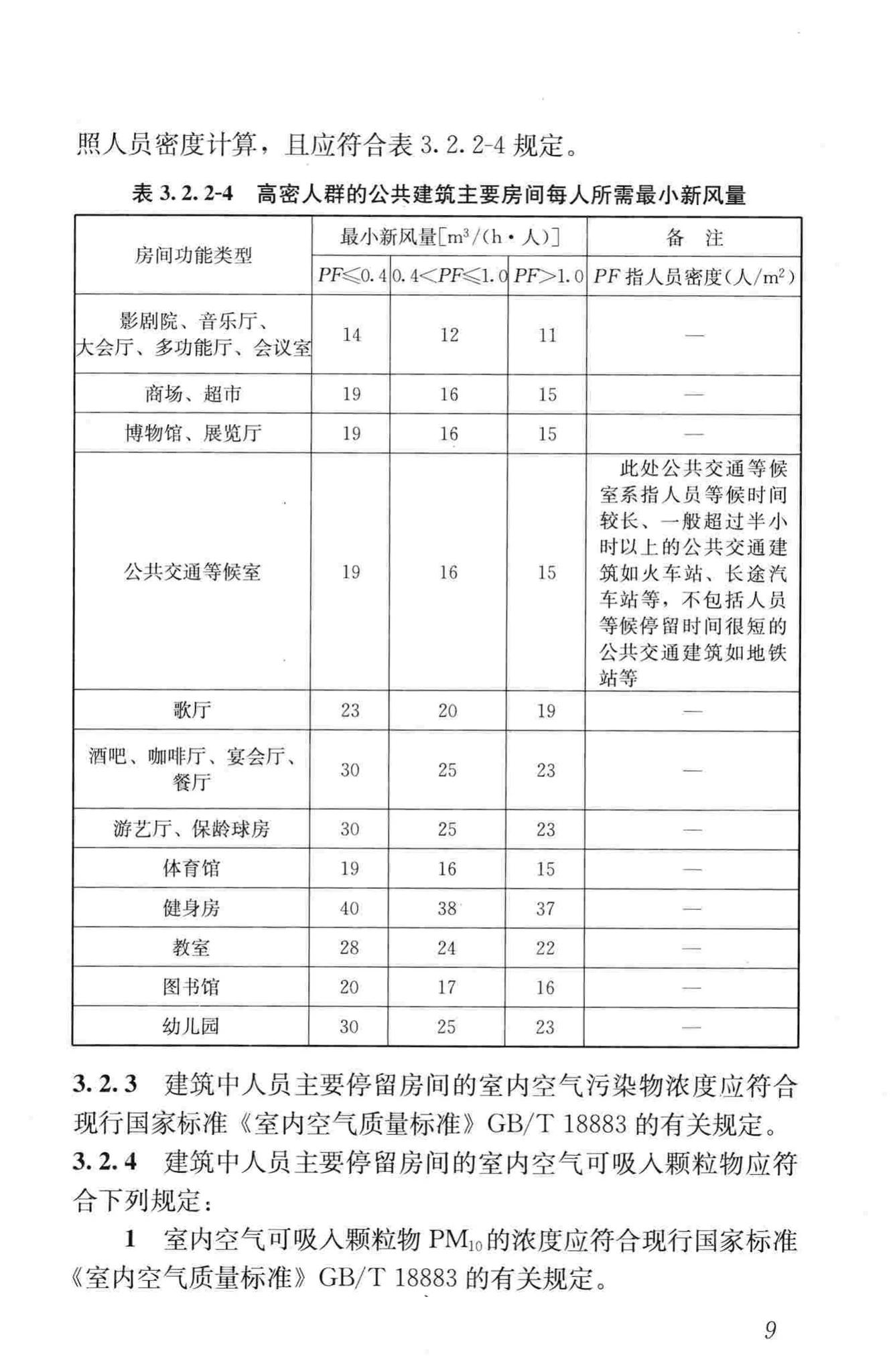 JGJ/T309-2013--建筑通风效果测试与评价标准