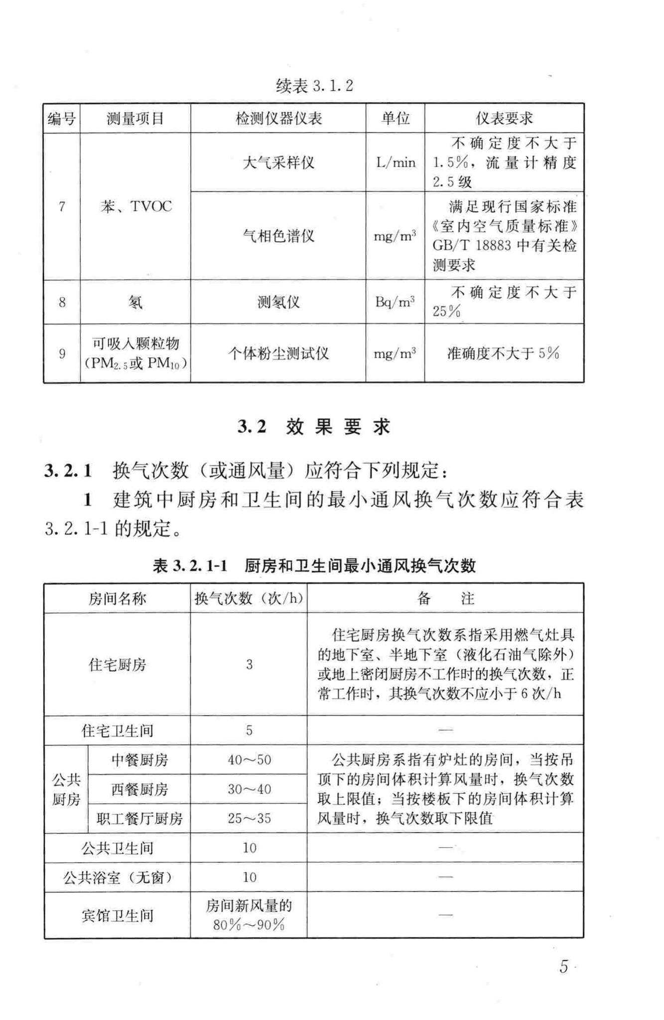 JGJ/T309-2013--建筑通风效果测试与评价标准