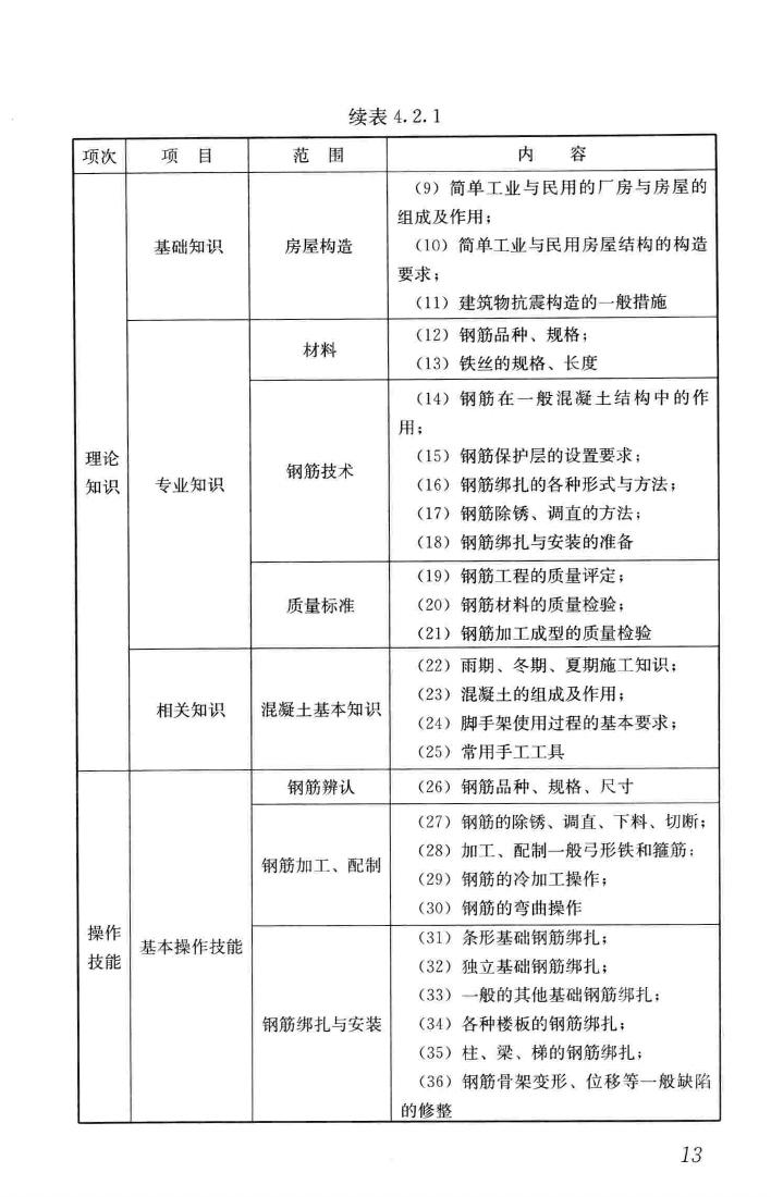 JGJ/T314-2016--建筑工程施工职业技能标准