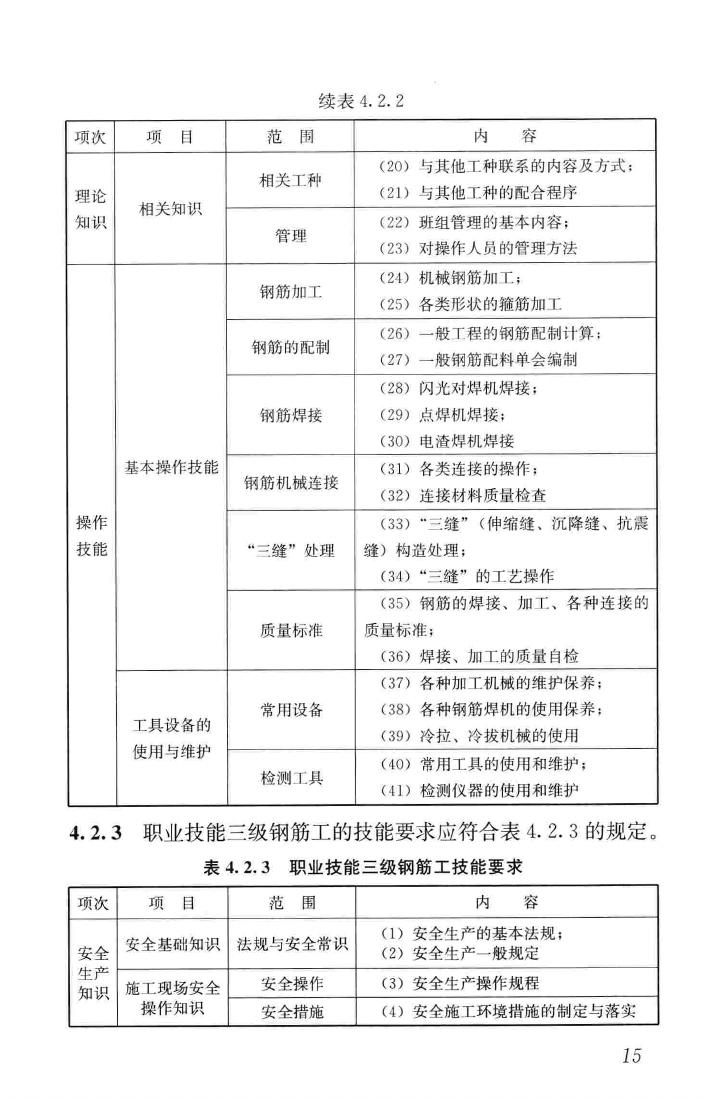 JGJ/T314-2016--建筑工程施工职业技能标准