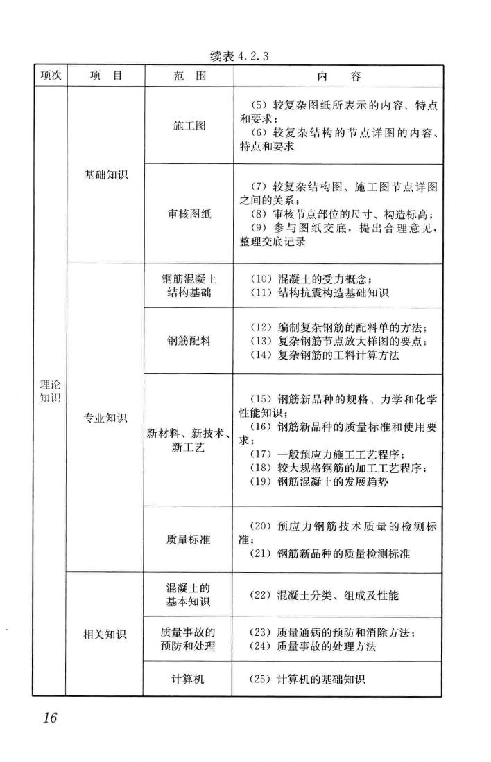 JGJ/T314-2016--建筑工程施工职业技能标准