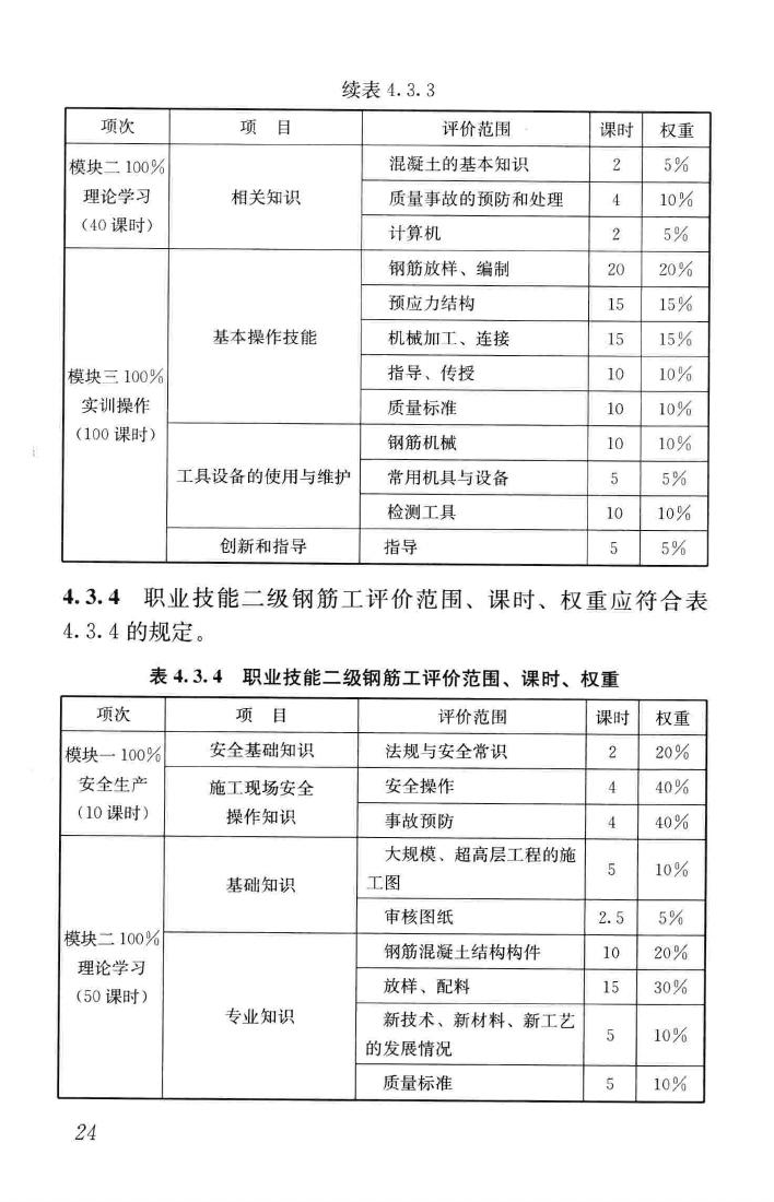 JGJ/T314-2016--建筑工程施工职业技能标准