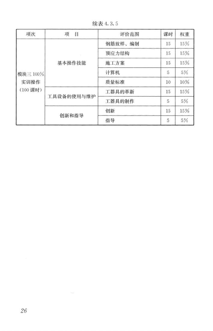 JGJ/T314-2016--建筑工程施工职业技能标准