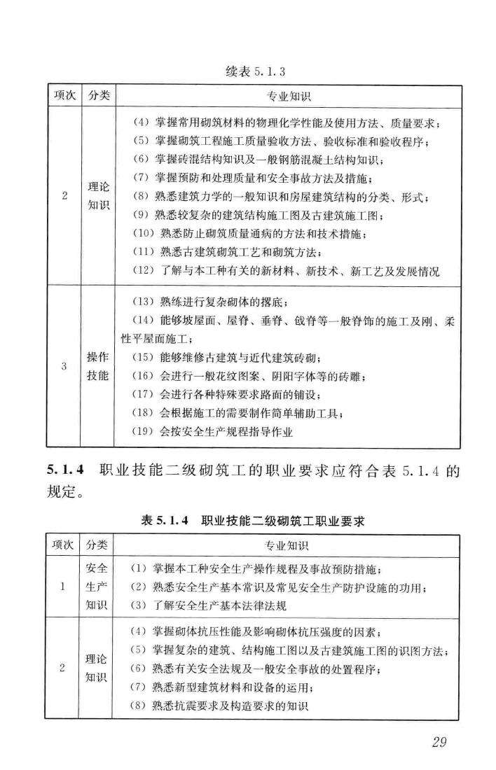 JGJ/T314-2016--建筑工程施工职业技能标准