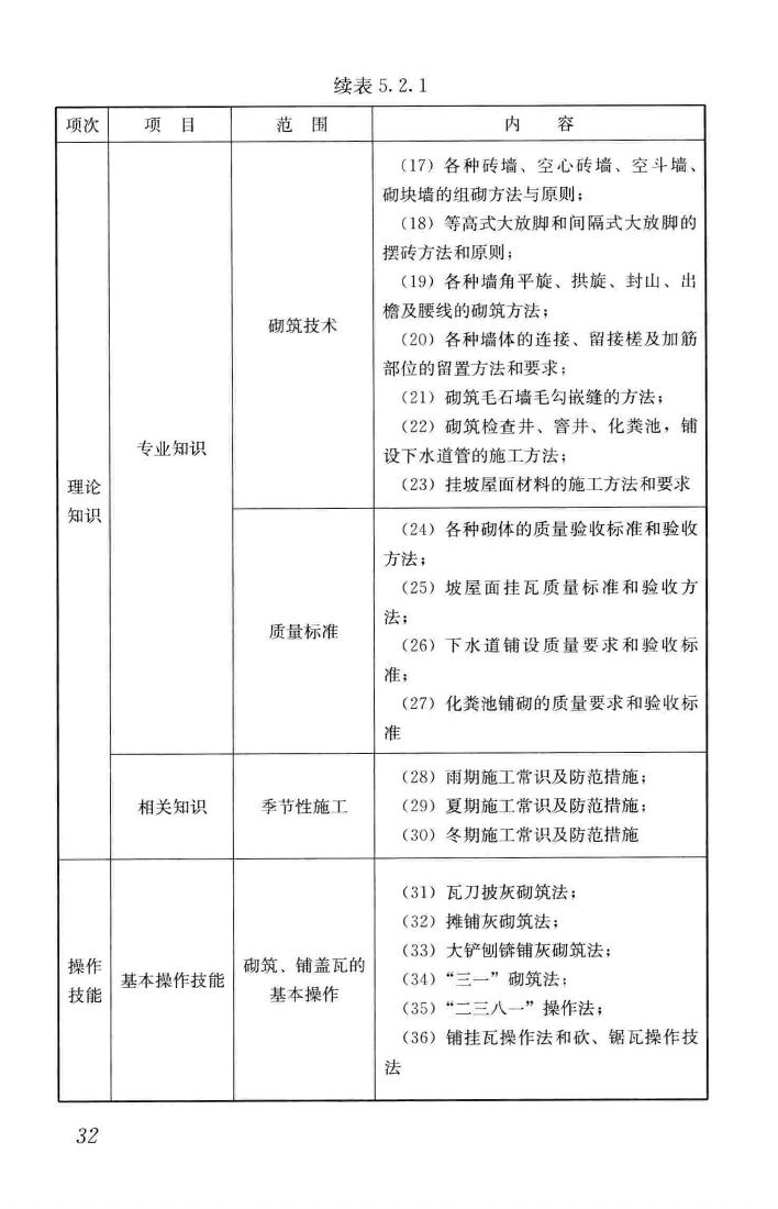 JGJ/T314-2016--建筑工程施工职业技能标准