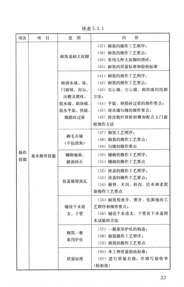 JGJ/T314-2016--建筑工程施工职业技能标准