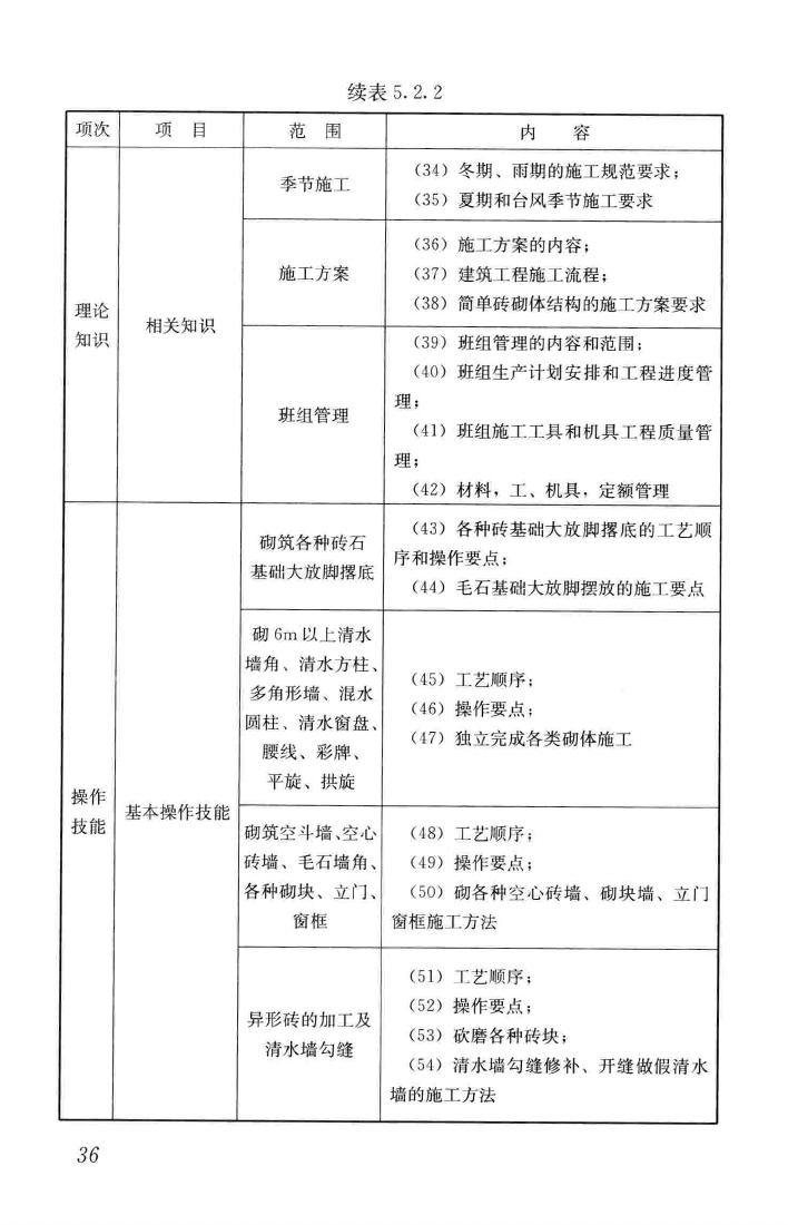 JGJ/T314-2016--建筑工程施工职业技能标准