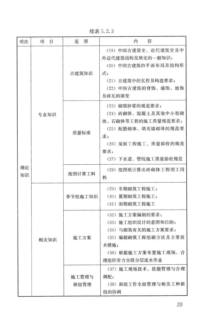 JGJ/T314-2016--建筑工程施工职业技能标准