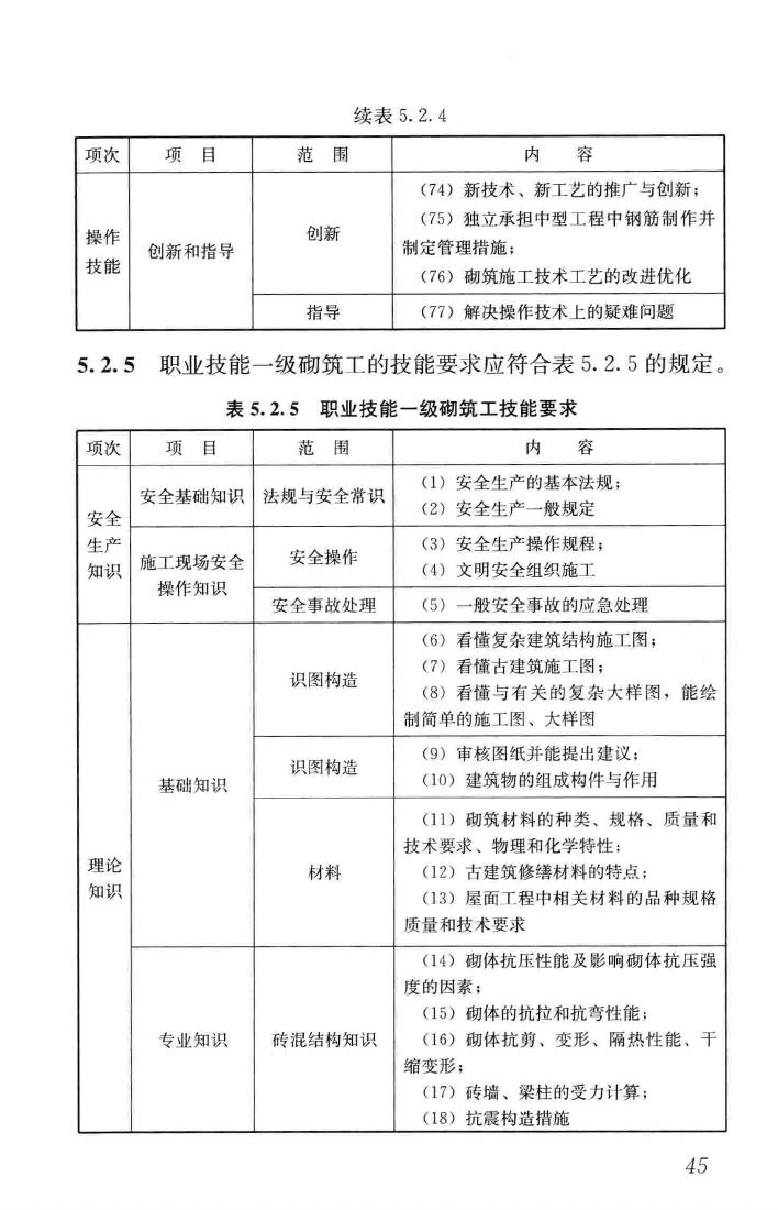 JGJ/T314-2016--建筑工程施工职业技能标准