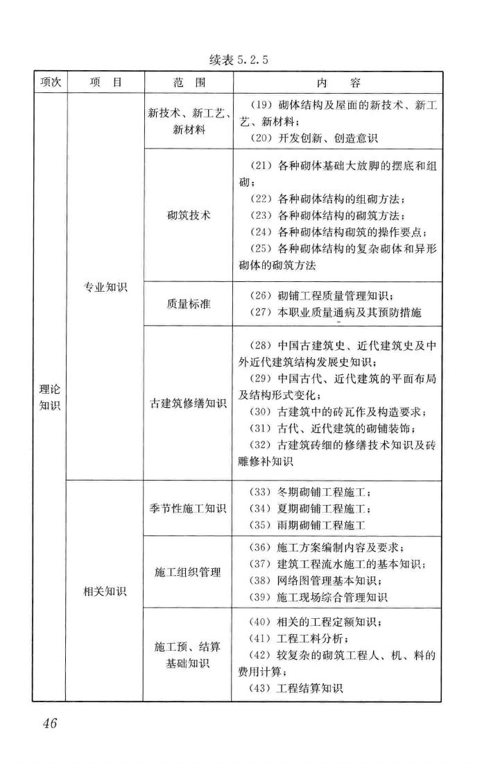 JGJ/T314-2016--建筑工程施工职业技能标准