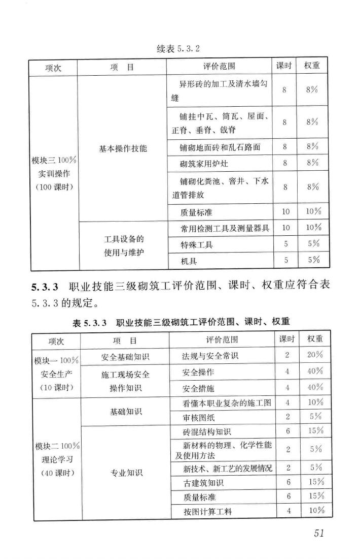 JGJ/T314-2016--建筑工程施工职业技能标准