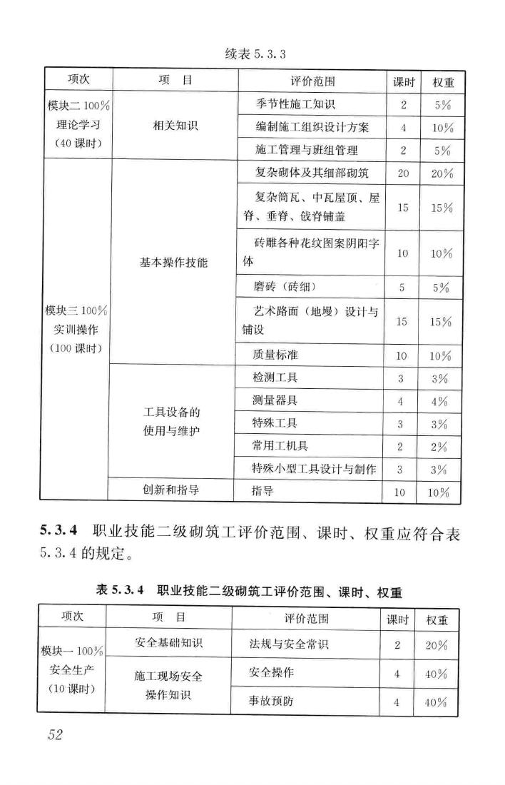 JGJ/T314-2016--建筑工程施工职业技能标准