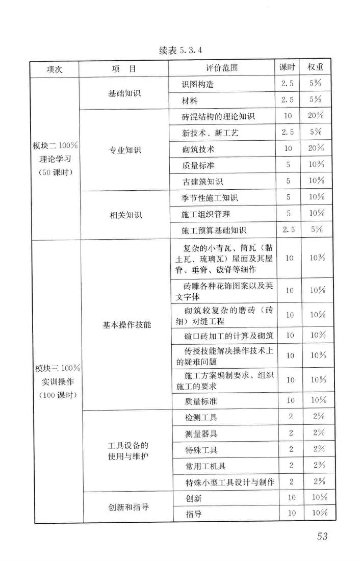 JGJ/T314-2016--建筑工程施工职业技能标准