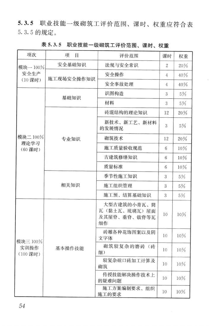 JGJ/T314-2016--建筑工程施工职业技能标准