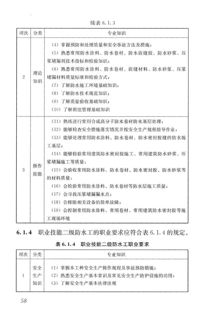 JGJ/T314-2016--建筑工程施工职业技能标准