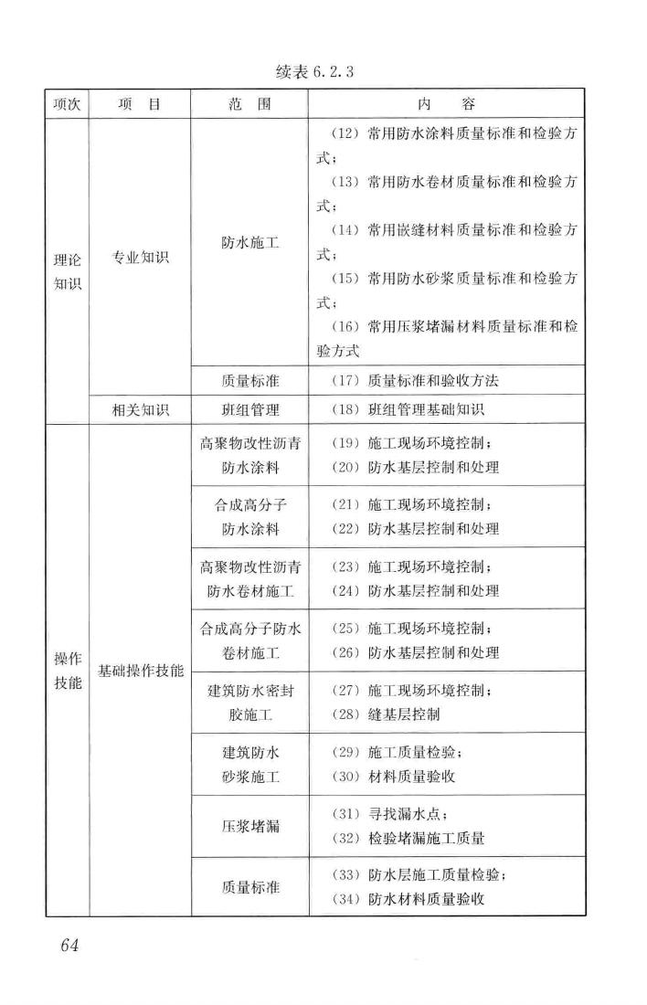 JGJ/T314-2016--建筑工程施工职业技能标准