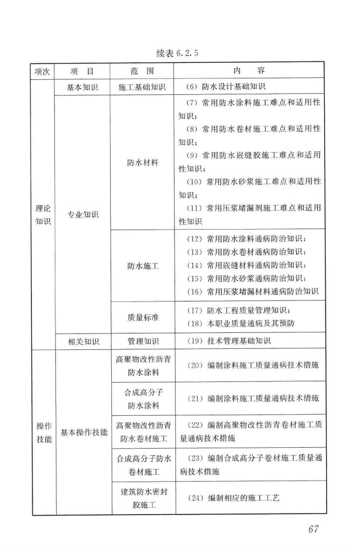 JGJ/T314-2016--建筑工程施工职业技能标准