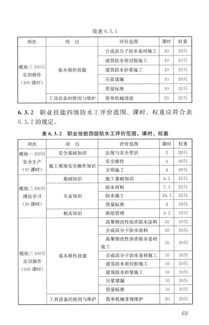 JGJ/T314-2016--建筑工程施工职业技能标准