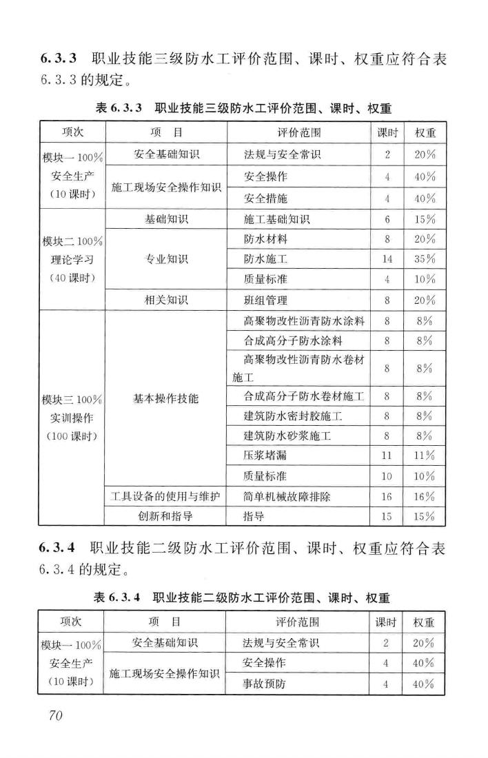 JGJ/T314-2016--建筑工程施工职业技能标准