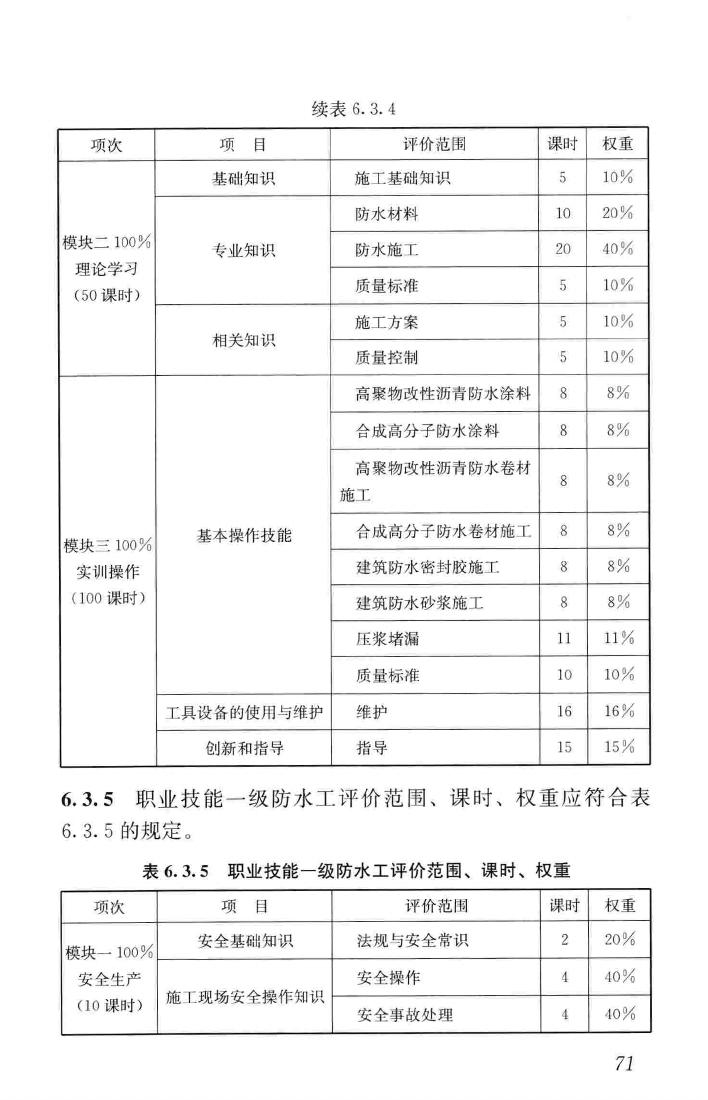 JGJ/T314-2016--建筑工程施工职业技能标准