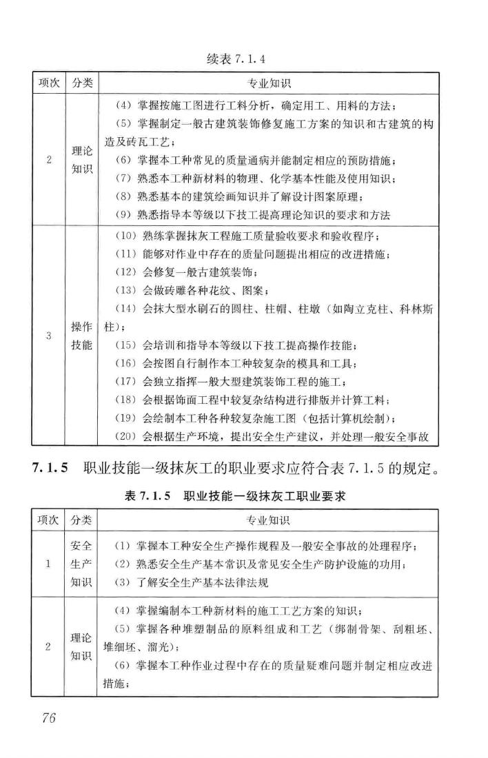 JGJ/T314-2016--建筑工程施工职业技能标准