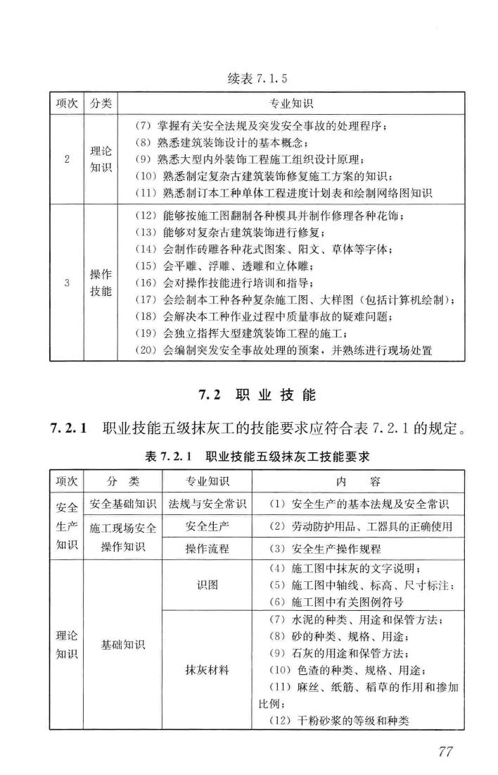 JGJ/T314-2016--建筑工程施工职业技能标准