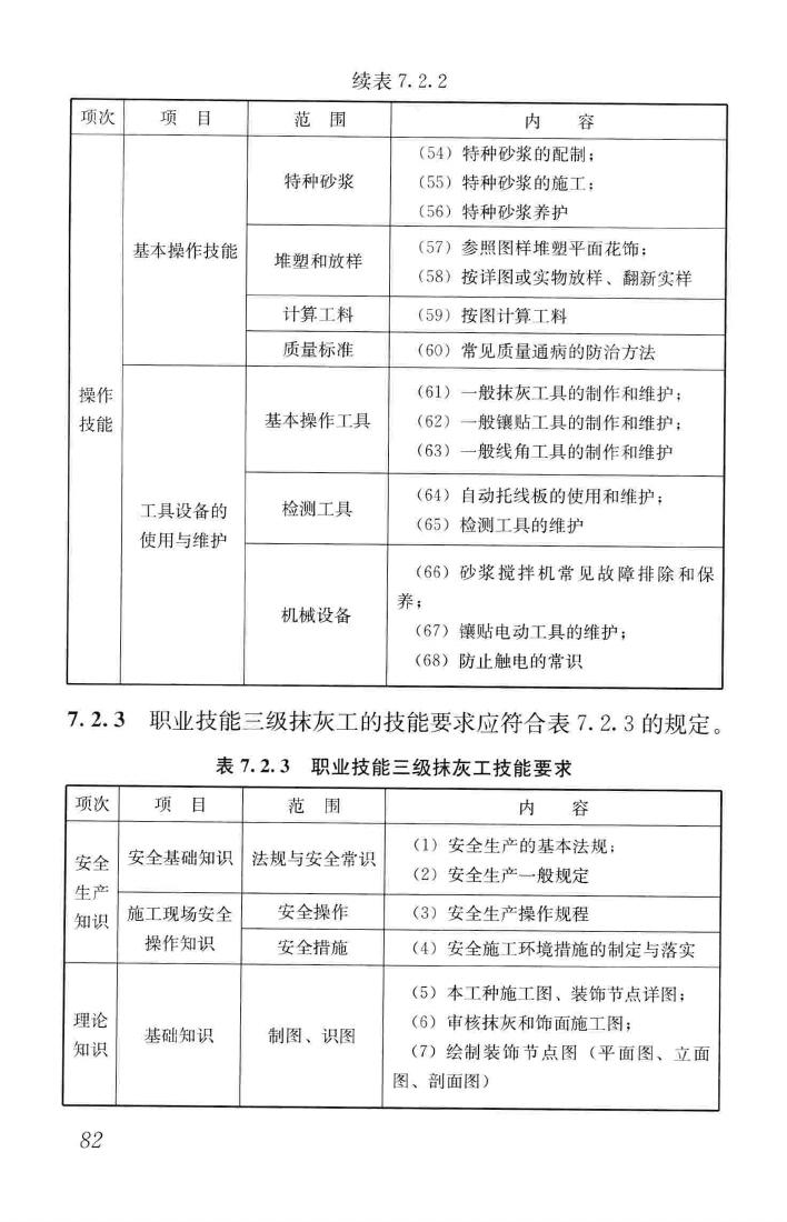 JGJ/T314-2016--建筑工程施工职业技能标准