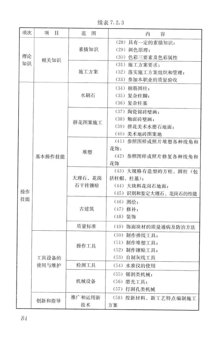 JGJ/T314-2016--建筑工程施工职业技能标准