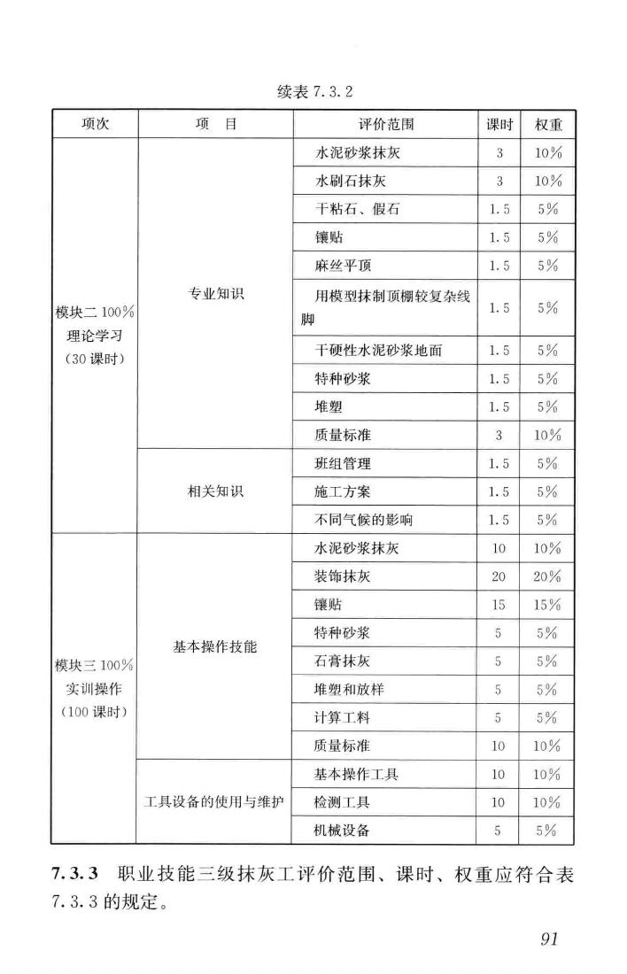 JGJ/T314-2016--建筑工程施工职业技能标准