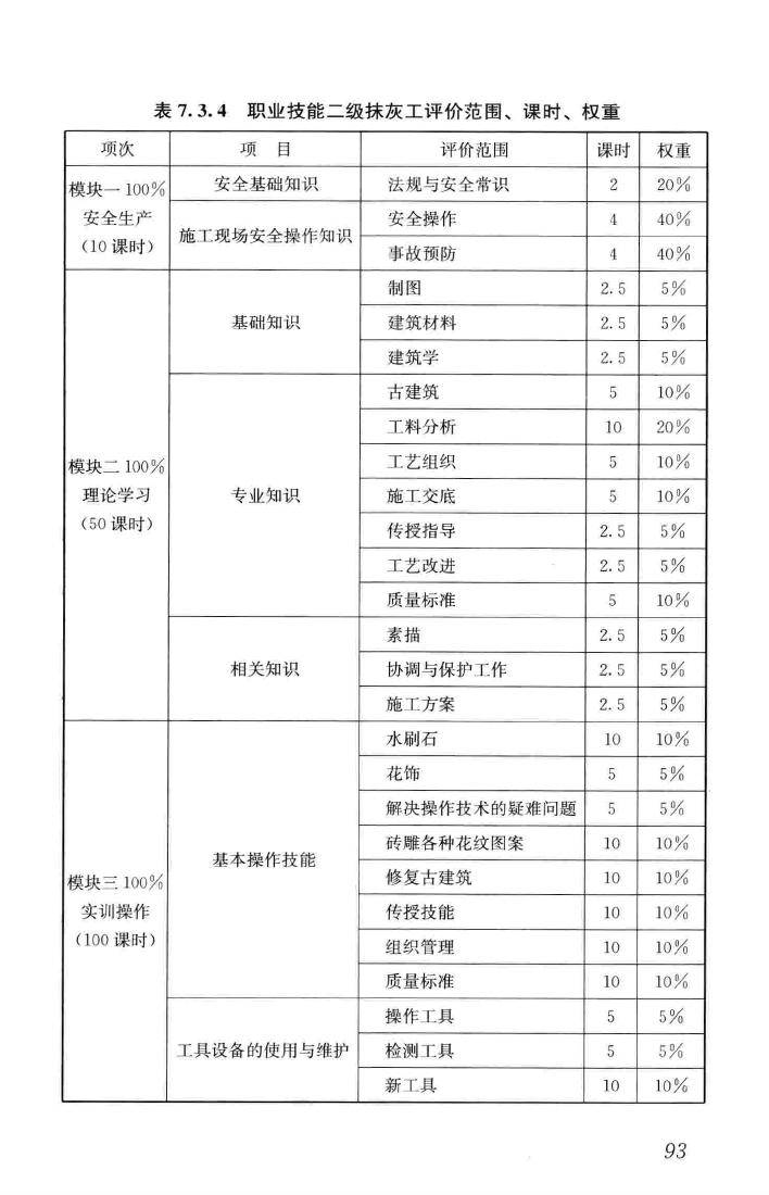 JGJ/T314-2016--建筑工程施工职业技能标准