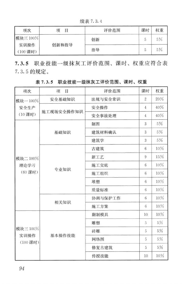 JGJ/T314-2016--建筑工程施工职业技能标准