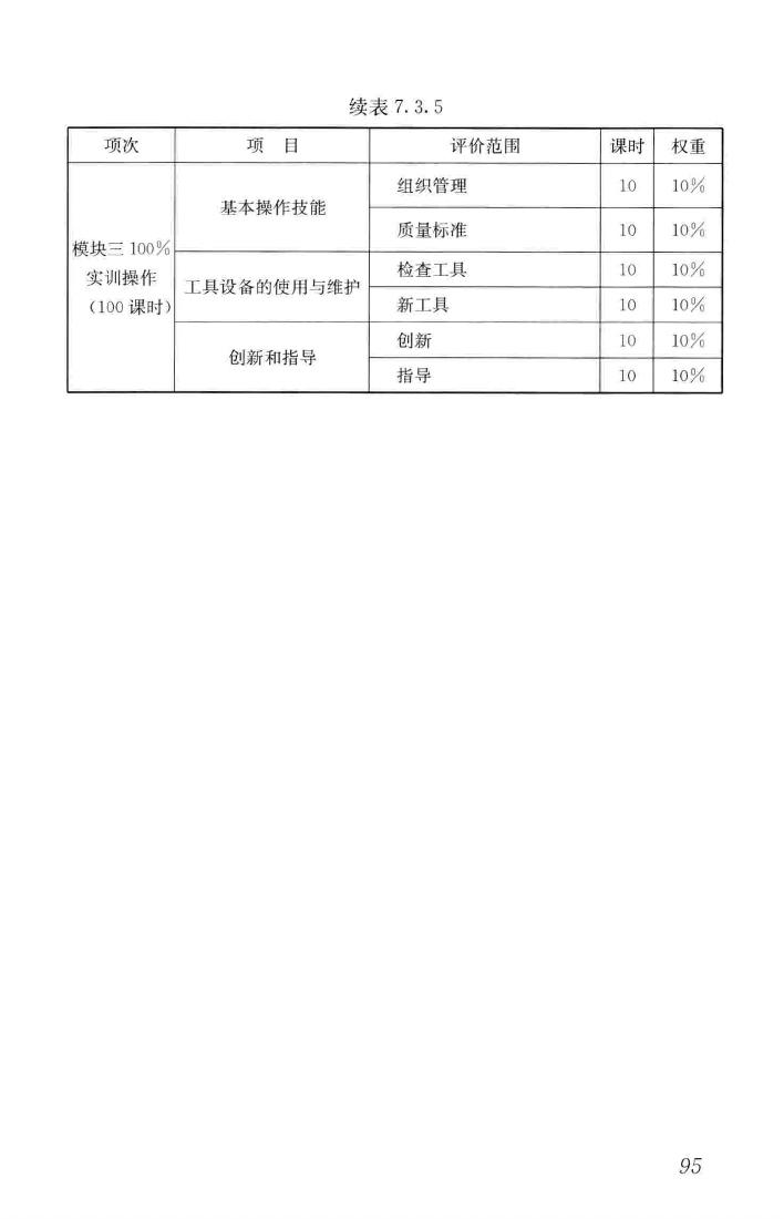 JGJ/T314-2016--建筑工程施工职业技能标准