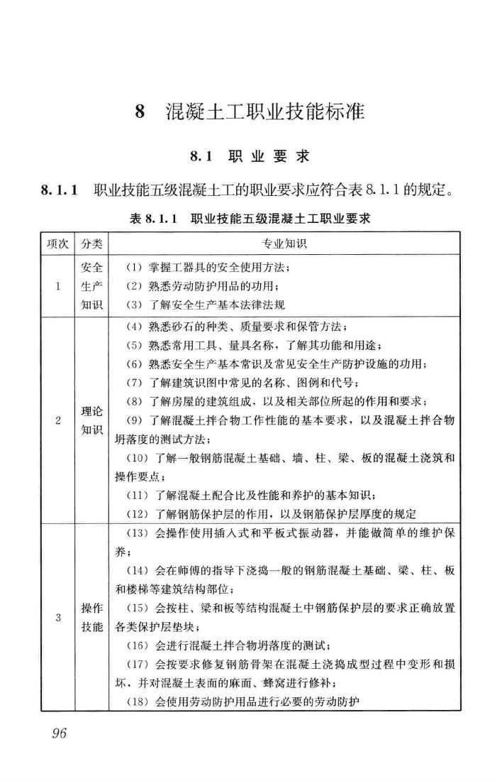 JGJ/T314-2016--建筑工程施工职业技能标准