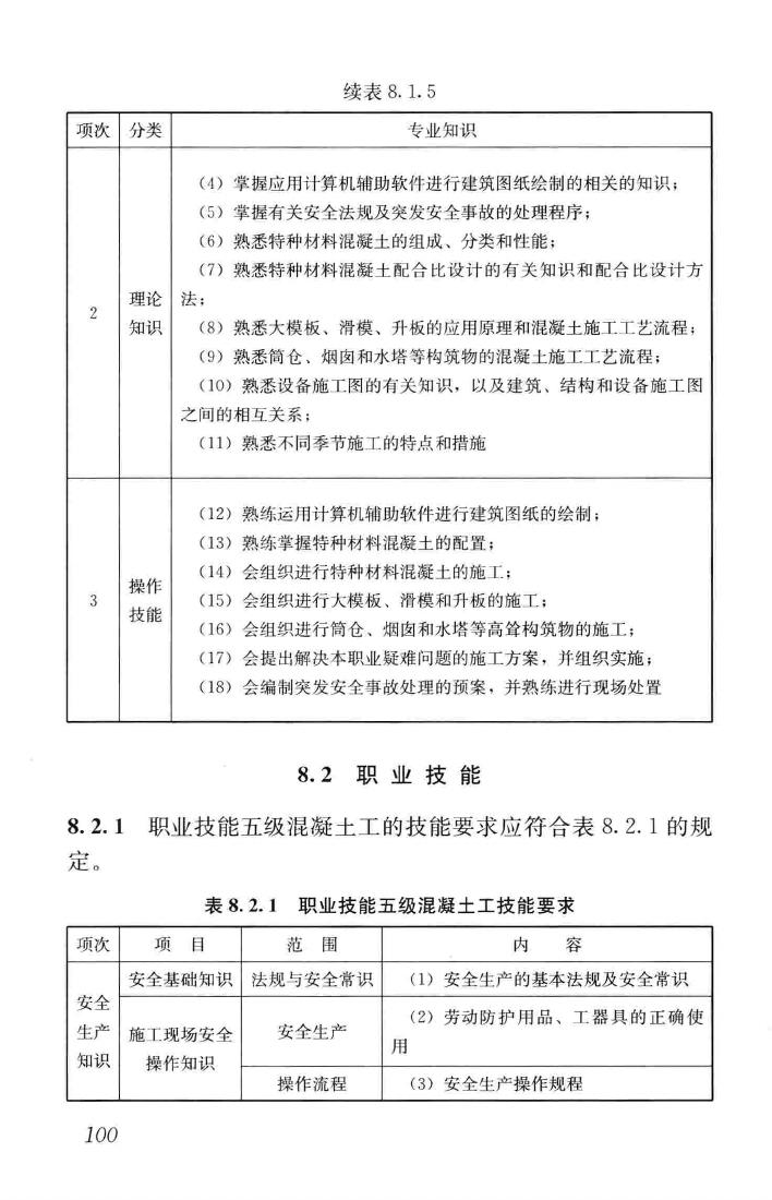 JGJ/T314-2016--建筑工程施工职业技能标准