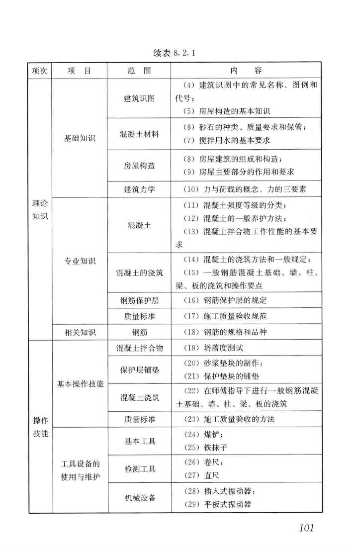 JGJ/T314-2016--建筑工程施工职业技能标准