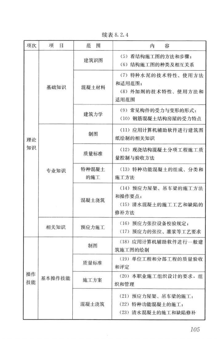 JGJ/T314-2016--建筑工程施工职业技能标准