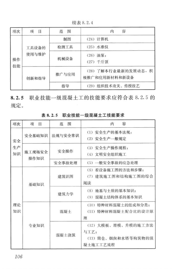 JGJ/T314-2016--建筑工程施工职业技能标准