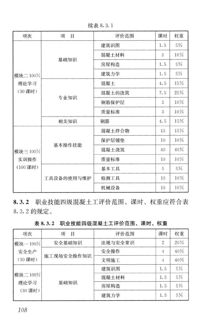 JGJ/T314-2016--建筑工程施工职业技能标准