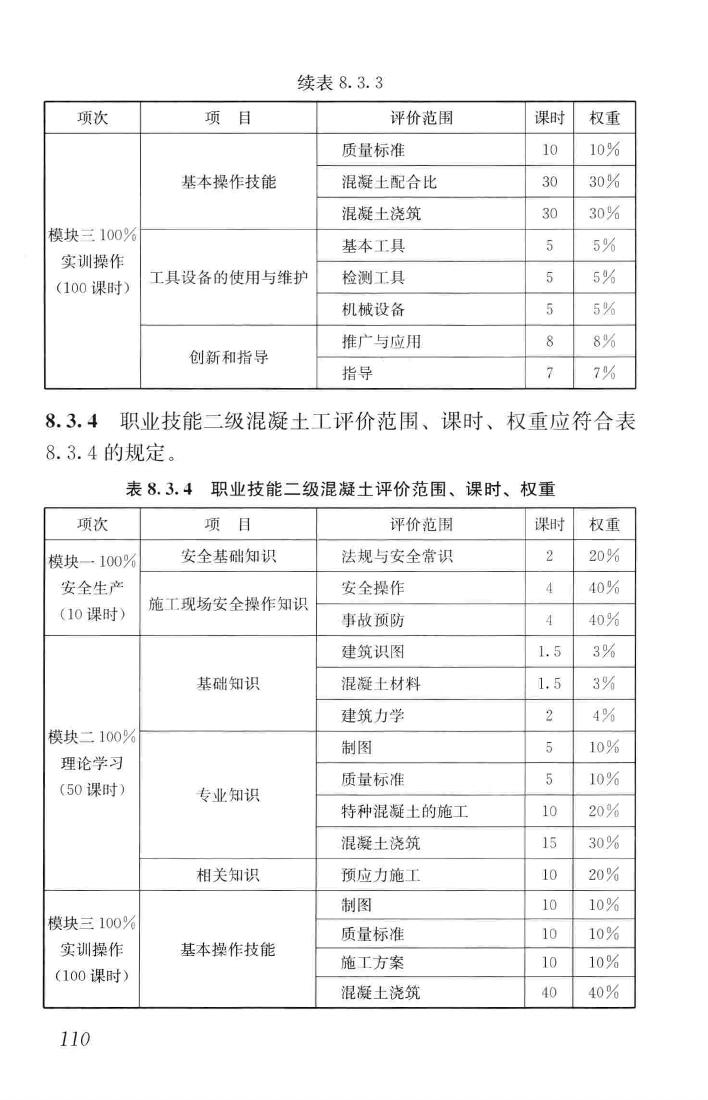 JGJ/T314-2016--建筑工程施工职业技能标准