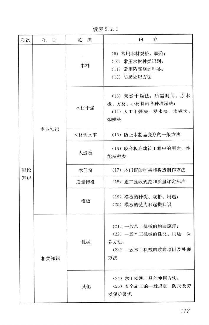 JGJ/T314-2016--建筑工程施工职业技能标准