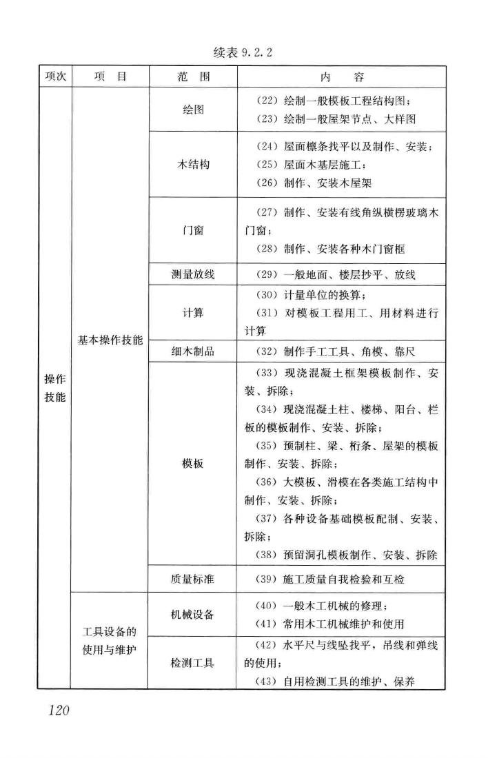 JGJ/T314-2016--建筑工程施工职业技能标准