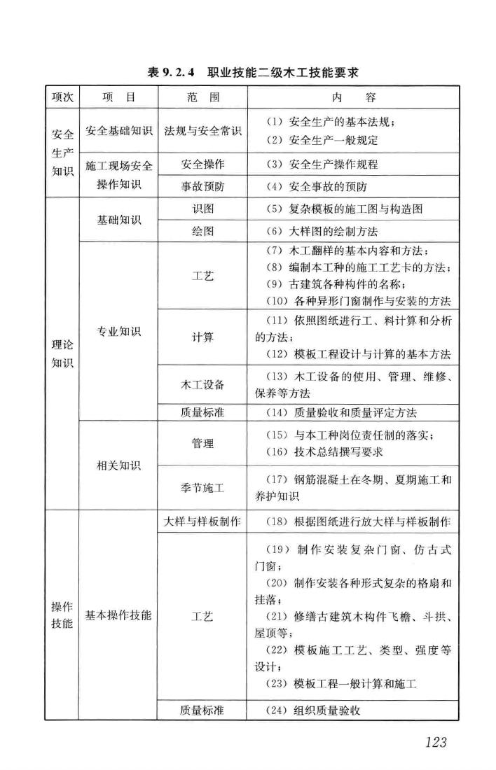 JGJ/T314-2016--建筑工程施工职业技能标准