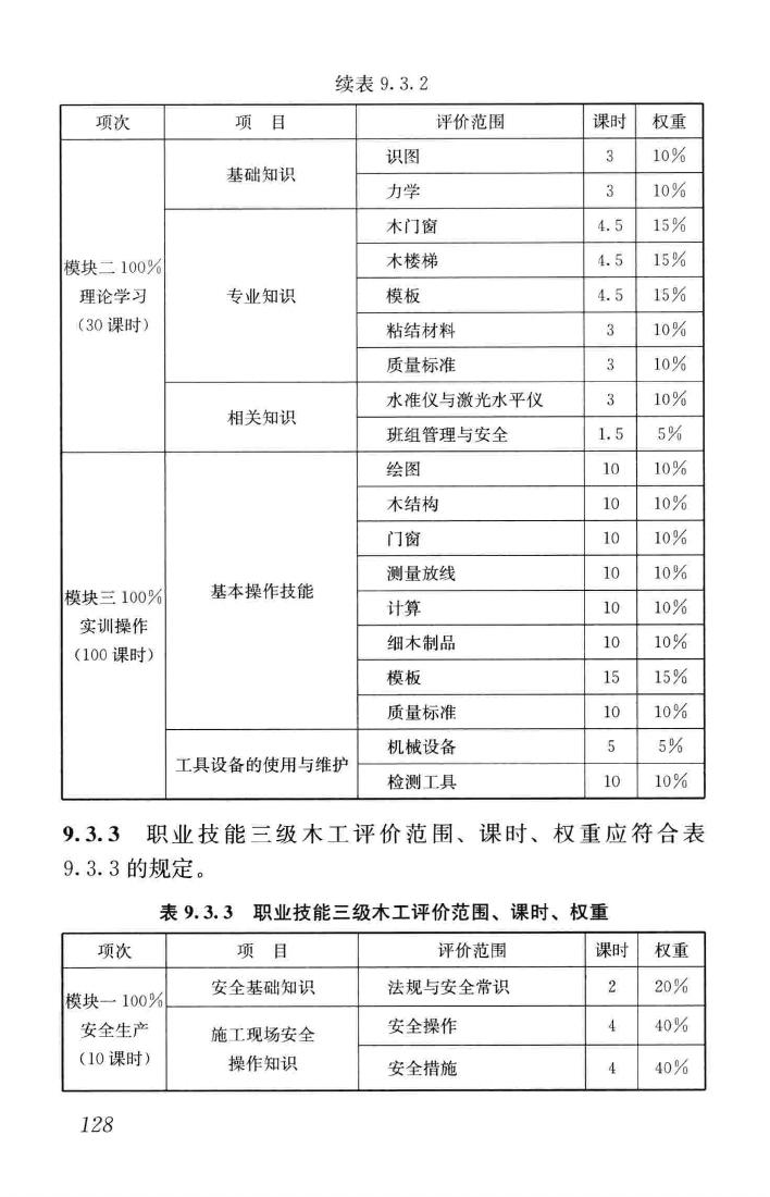 JGJ/T314-2016--建筑工程施工职业技能标准