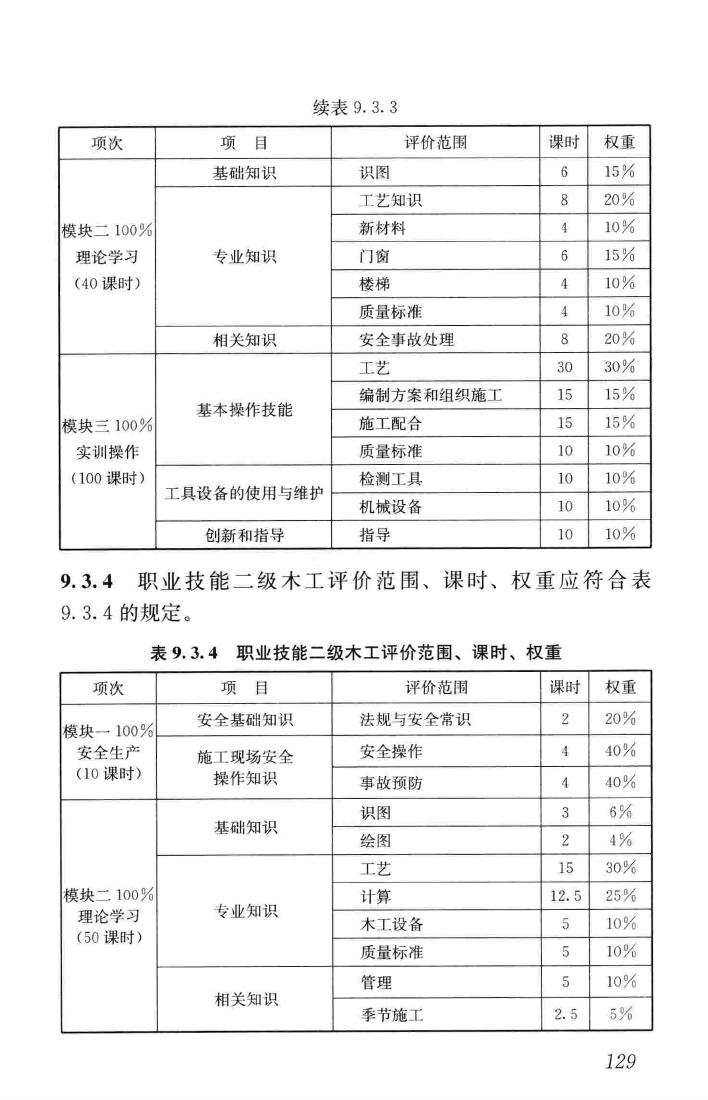 JGJ/T314-2016--建筑工程施工职业技能标准