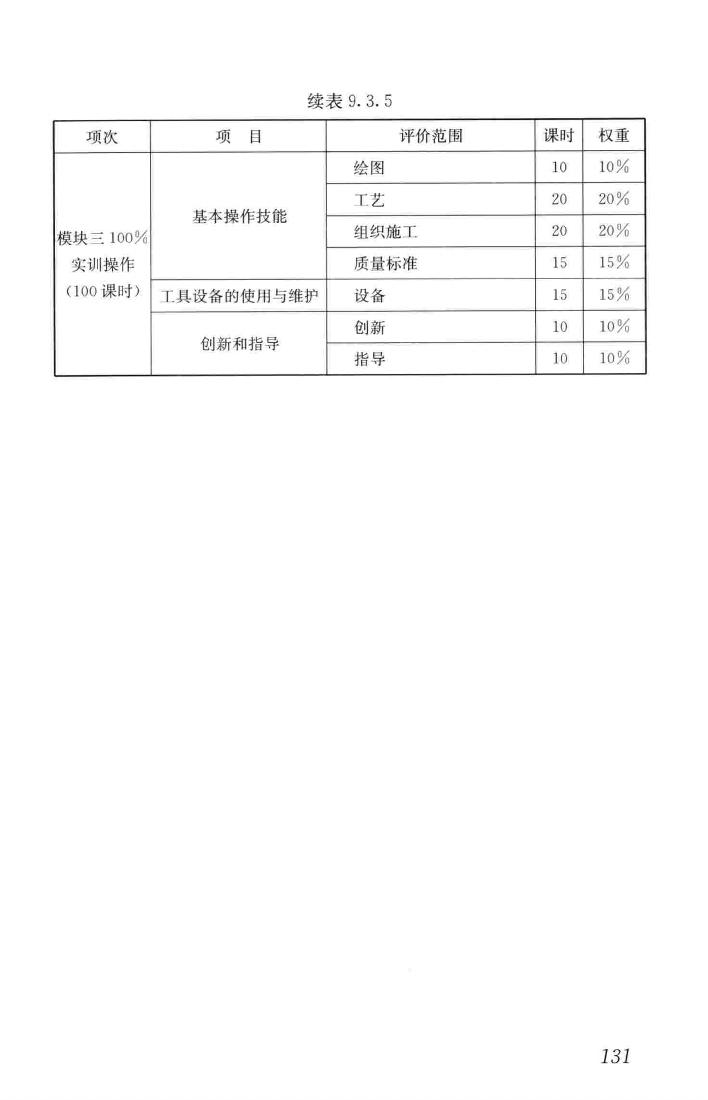 JGJ/T314-2016--建筑工程施工职业技能标准