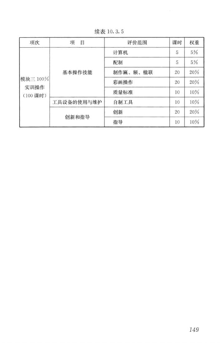 JGJ/T314-2016--建筑工程施工职业技能标准