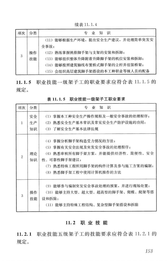 JGJ/T314-2016--建筑工程施工职业技能标准