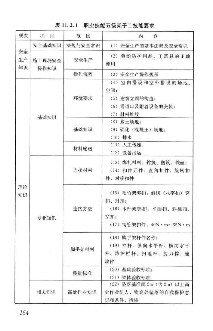 JGJ/T314-2016--建筑工程施工职业技能标准